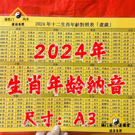 2024農民曆生肖|【十二生肖年份】12生肖年齡對照表、今年生肖 